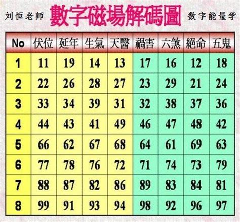 6位吉祥數字組合|數字增運勢！專家用易經教你選吉數開運